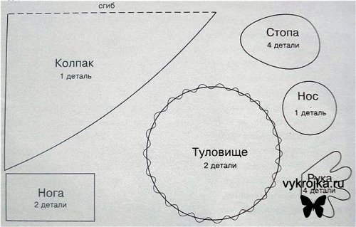 Выкройка елочной игрушки «Старичок-лесовичок»